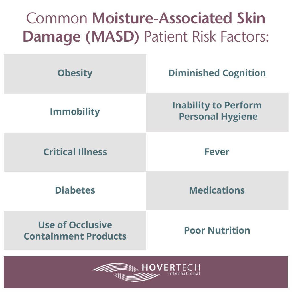 obesity, immobility, critical illness, diabetes, use of occlusive containment products, diminished cognition, inability to perform personal hygiene, fever, medications, poor nutrition, maroon, squares graphic
